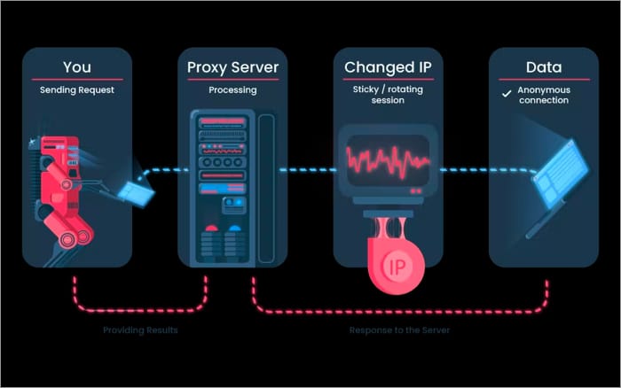 How a proxy server works