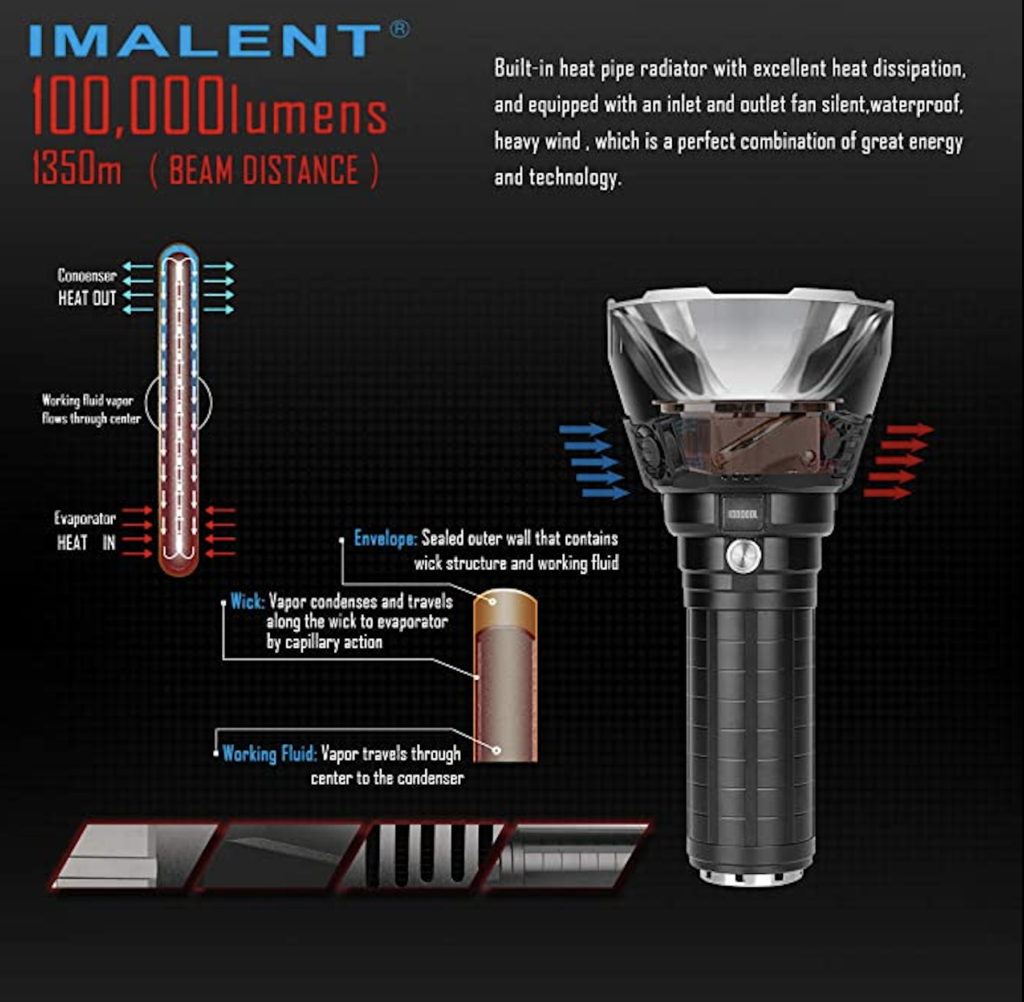 Imalent-Ms18-best-flashlight