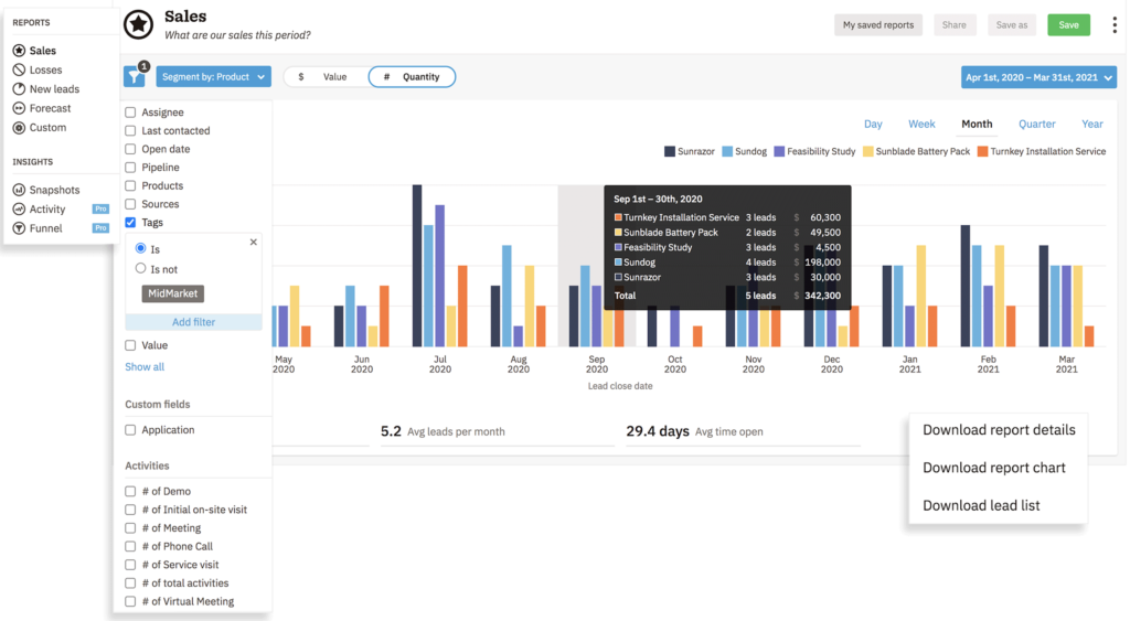 Nutshell crm sales dashboard