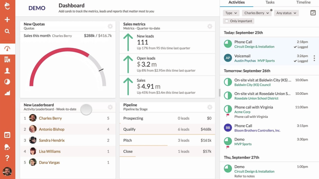 Nutshell crm software dashboard