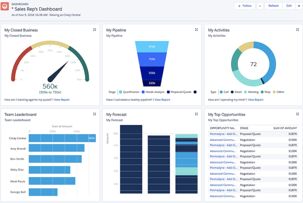 salesforce crm software dashboard