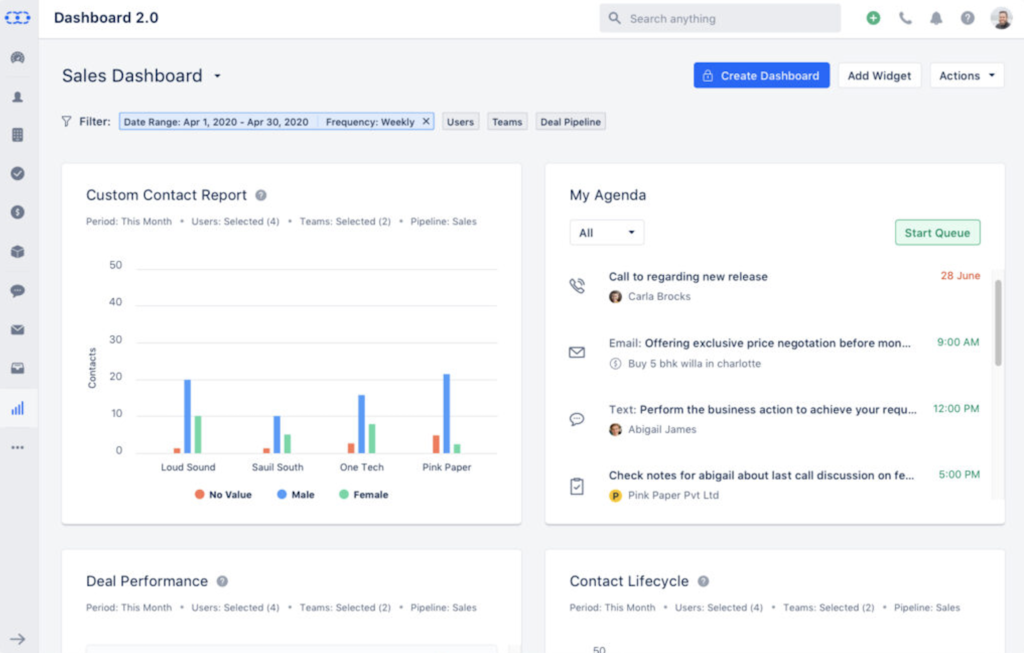 salesmate crm software dashboard