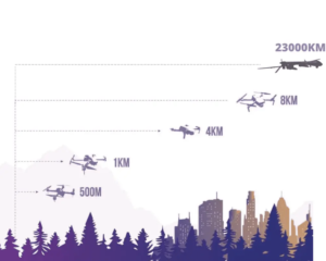 How far can a drone fly diagram